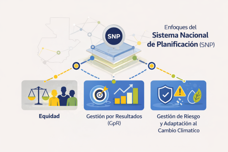 Planificación del Desarrollo en Guatemala